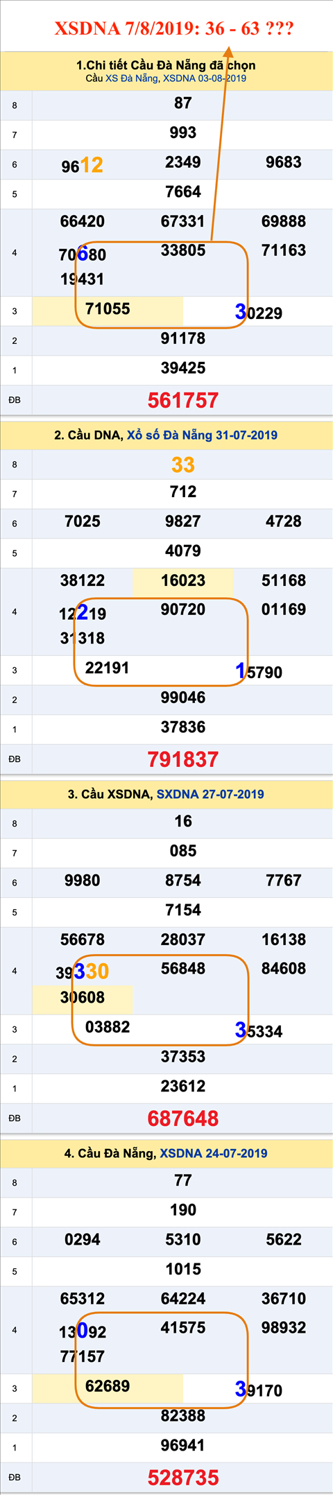 An so XSDNA 07-08-2019